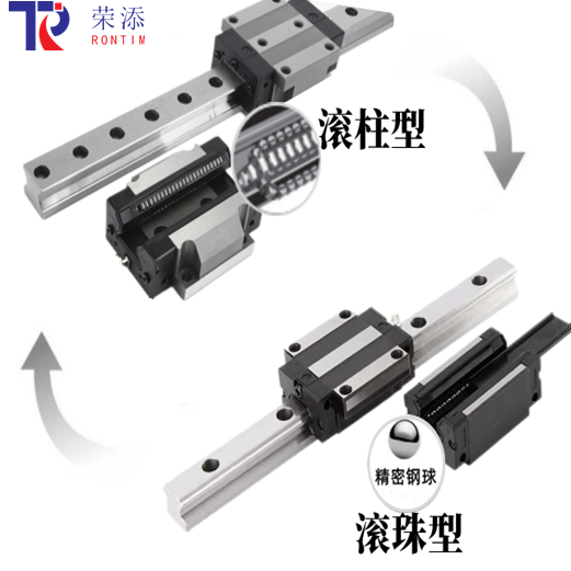 直線運動系統(tǒng)-直線導軌